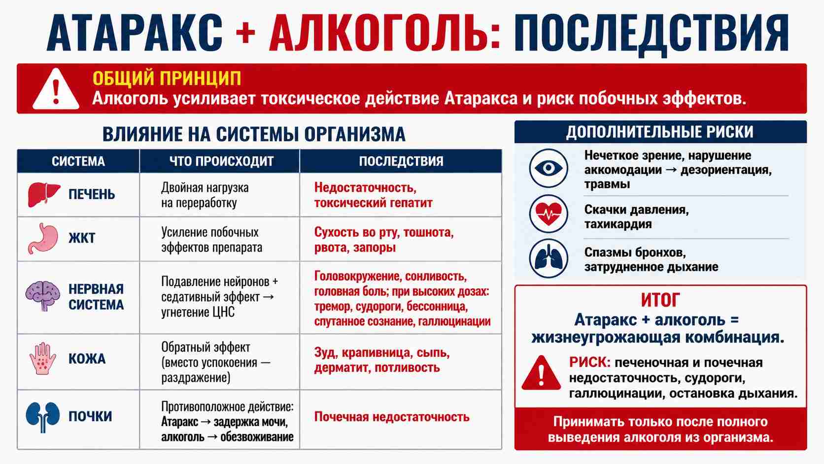 Инфографика о несовместимости транквилизатора Атаракс и алкоголя